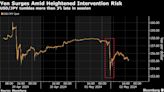 Japan Likely Spent About $23 Billion in Latest Yen Intervention