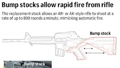 What to know about bump stocks and the Supreme Court ruling striking down a ban on the gun accessory