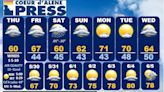 North Idaho 14-day weather forecast