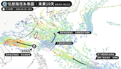 快訊/周末雙颱共舞？「家門口」生成影響時間曝 氣象粉專驚喊「很熱鬧」