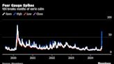 VIX Funds See Resurgence as Turmoil Fuels 84% One-Day Gain