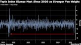 Japan’s Stocks Tumble Most Since 2020 as Exporters Fall on Yen