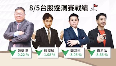 止跌訊號尚未浮現 嚴選防空標的