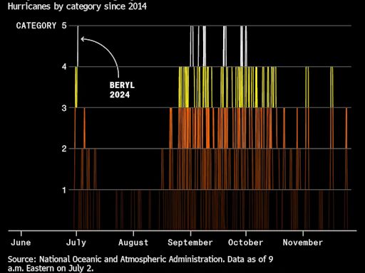 Five Key Charts to Watch in Global Commodity Markets This Week