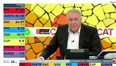 El futuro de Antonio García Ferreras en laSexta, más claro que nunca tras las elecciones catalanas
