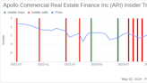 Insider Sale at Apollo Commercial Real Estate Finance Inc (ARI)