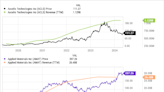 1 EV Chip Stock to Buy Right Now