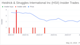 Insider Sale: CFO Mark Harris Sells 7,000 Shares of Heidrick & Struggles International Inc ...