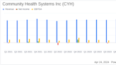 Community Health Systems Inc. Reports First Quarter 2024 Results: Narrowing Losses and Boosting ...