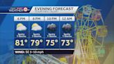 Spotty storms are possible this evening