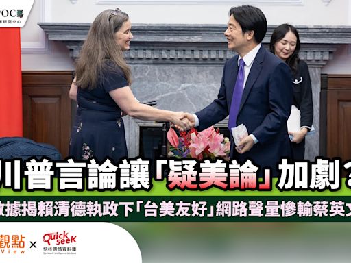 川普言論讓「疑美論」加劇？數據揭賴清德執政下「台美友好」網路聲量慘輸蔡英文