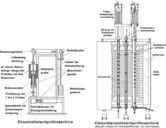 Creep-testing machine