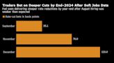 Traders Are Split on Scale of Cuts Before Fed Kicks Off Easing