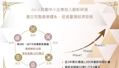 經濟部中小及新創企業署SBIR第486、487次指導委員會議