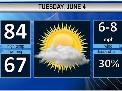 Northeast Ohio’s Tuesday weather forecast: Sunny and warmer conditions expected