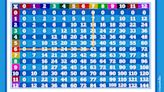 How to Use a Times Table (It's Not Magic, It's Memorization)