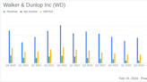 Walker & Dunlop Inc Reports Q4 Earnings: Transaction Volumes and Adjusted EBITDA Decline ...