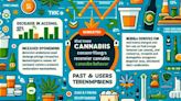 Key Market Trends Unveiled: Cannabis, Alcohol, Food Delivery