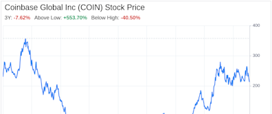 Decoding Coinbase Global Inc (COIN): A Strategic SWOT Insight