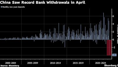 China’s $538 Billion Deposit Exodus Supercharges Rally in Bonds