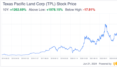 Texas Pacific Land: An Atypical Real Estate Growth Stock