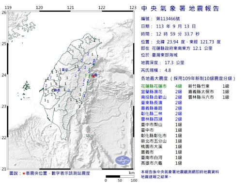 花蓮外海規模4.8地震 「14縣市有感」最大震度4級