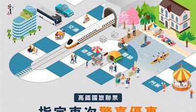 出發前4天內 購買國旅聯票指定車次享7折