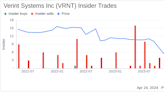 Verint Systems Inc Chairman & CEO Dan Bodner Sells 35,039 Shares