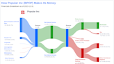 Popular Inc's Dividend Analysis