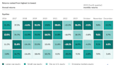 Vanguard Commentary: Building Resilient Portfolios Through Diversification