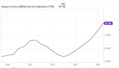 ...Opportunity: Why I Think This Warren Buffett and Cathie Wood Artificial Intelligence (AI) Stock Will Be the Best "...