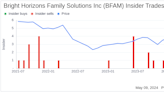 Insider Sale: CEO & President Stephen Kramer Sells 11,250 Shares of Bright Horizons Family ...