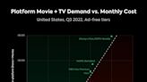 The Streaming Services That Are Priced Right – and the Ones That Miss the Mark | Chart