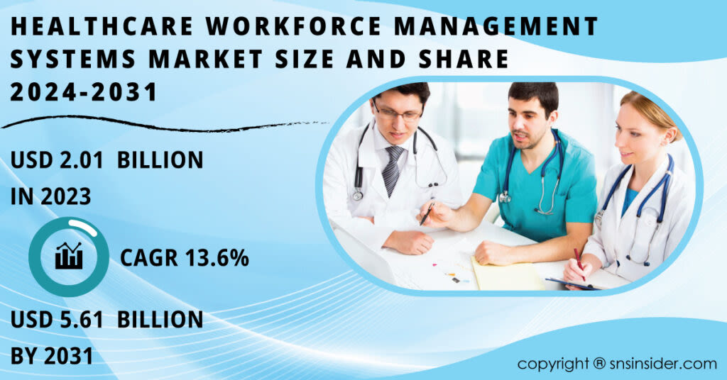 Healthcare Workforce Management Systems Market Expected to Reach USD 5.61 Billion by 2031