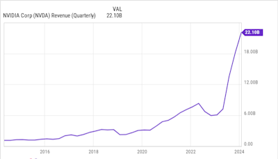 Prediction: These 2 AI Stocks Will Be Worth More Than Nvidia by 2030