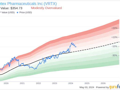 Insider Sale at Vertex Pharmaceuticals Inc (VRTX): Director Sangeeta Bhatia Sells Shares