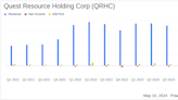 Quest Resource Holding Corp Reports Mixed Q1 2024 Results: Revenue Dip Amidst Profit Growth