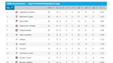 La tabla de la Zona A de la Copa de la Liga: así se definieron los clasificados en la última fecha