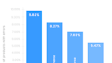 Top 5 data feed errors that can sabotage your ecommerce campaigns