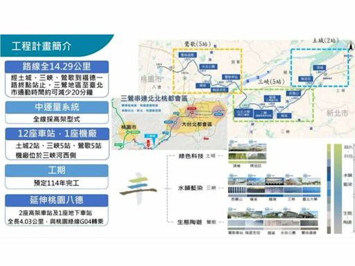 捷運三鶯線拼2026年通車 通勤到台北省20分鐘