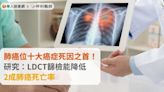 肺癌位十大癌症死因之首！研究：LDCT篩檢能降低2成肺癌死亡率