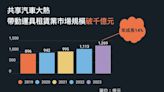 【圖解】共享租車熱什麼？iRent、裕隆LINE GO有對手了？解析台灣千億元租車大戰