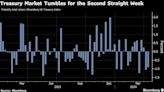 Weary Bond Traders Adopt Show-Me Mode to Avoid More Losses