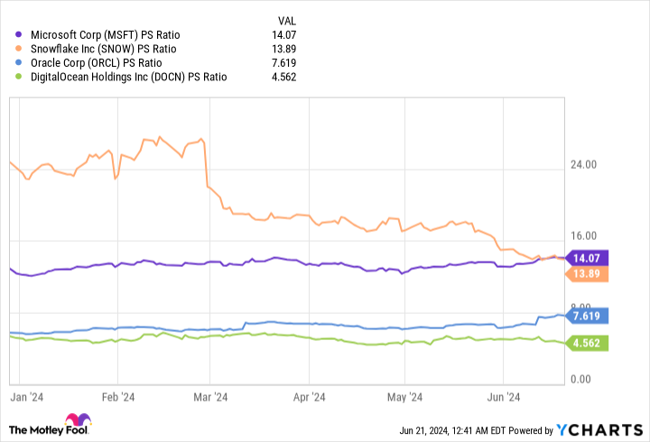 1 Artificial Intelligence (AI) Stock Down 67% That Could Get Slashed In Half Again