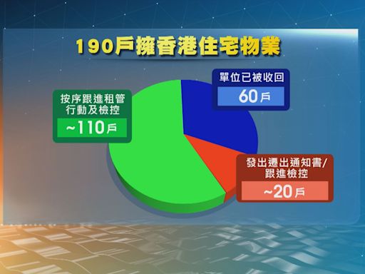 在內地擁有物業 公屋戶獲發遷出通知書