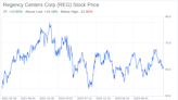 Decoding Regency Centers Corp (REG): A Strategic SWOT Insight