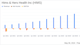 Hims & Hers Health Inc (HIMS) Surpasses Q1 Revenue and Earnings Estimates with Strong ...