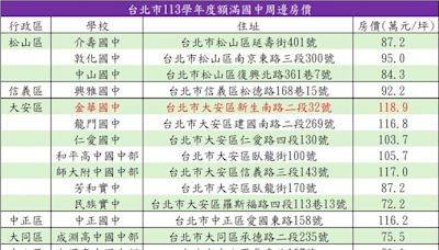 一口氣看完！台北「二六所額滿國中」出爐 高房價讓現代孟母真難為