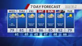 Near-record highs and strong storms expected Tuesday