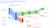 Murphy Oil Corp's Dividend Analysis